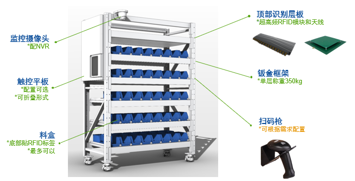 RFID智能貨架.png