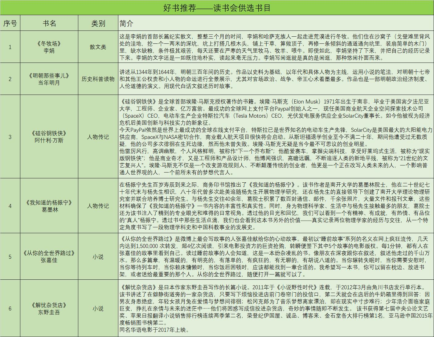 磐石讀書(shū)會(huì)推薦書(shū)目精選