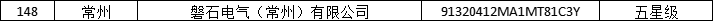磐石电气入选“江苏省五星级上云企业”