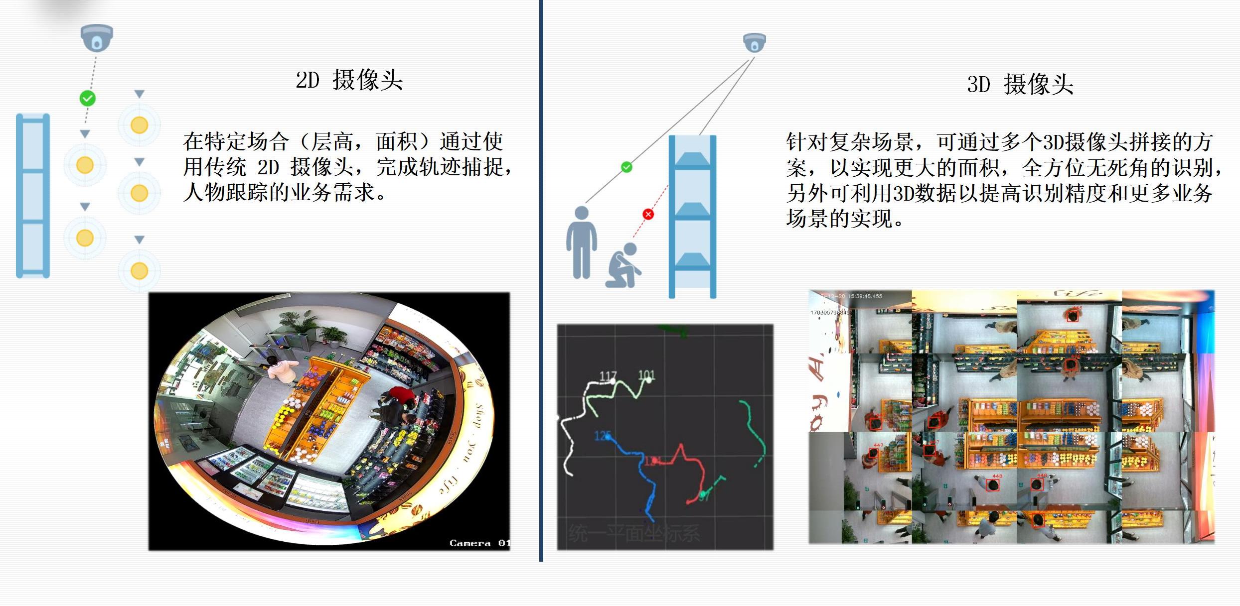 无人零售核心硬件（AI视觉）.jpg