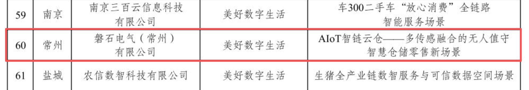 磐石电气入选2025年度江苏省数字社会重大场景
